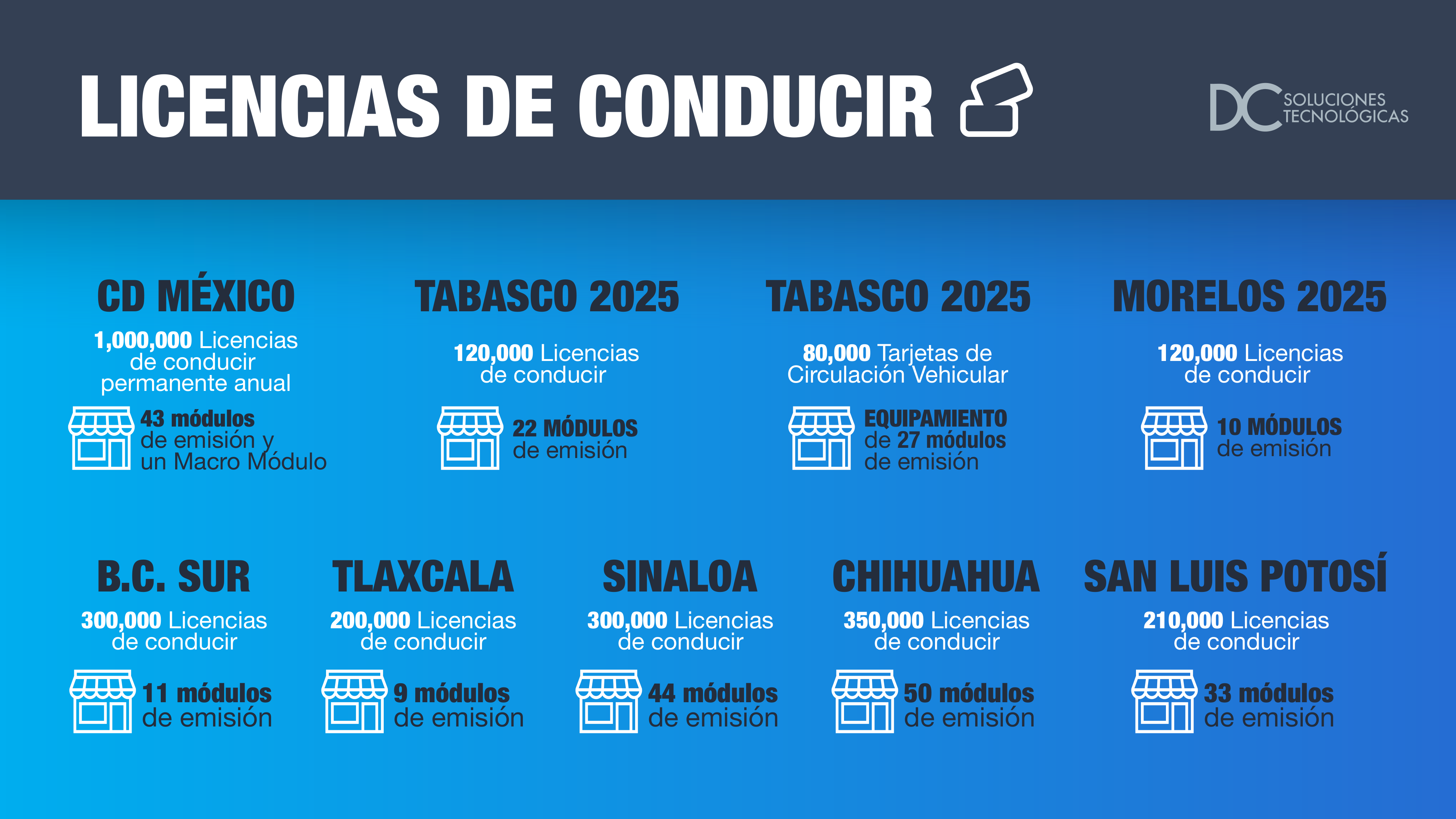 Proyectos Nacionales